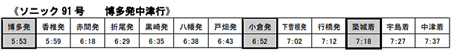 ※臨時停車の関係で「ソニック 26号」の中津駅の発車が12時32分となります。（通常 12時33分 発）