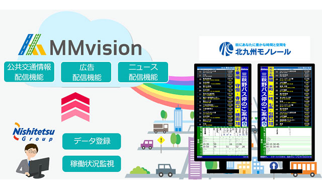 モビリティサイネージクラウド「MMvision」が北九州モノレール駅に登場