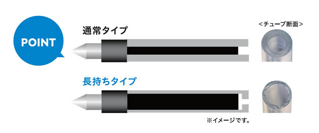 新技術で黒インク約70％増量も、ジェットストリーム「新3色ボールペン」発売へ