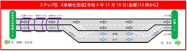 E10 東九州自動車道 苅田北九州空港IC～行橋IC 間の一部の4車線化工事が完成へ