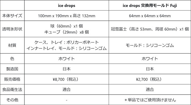 おうちで簡単に様々な形の透明氷が作れる製氷器「ice drops」発売開始