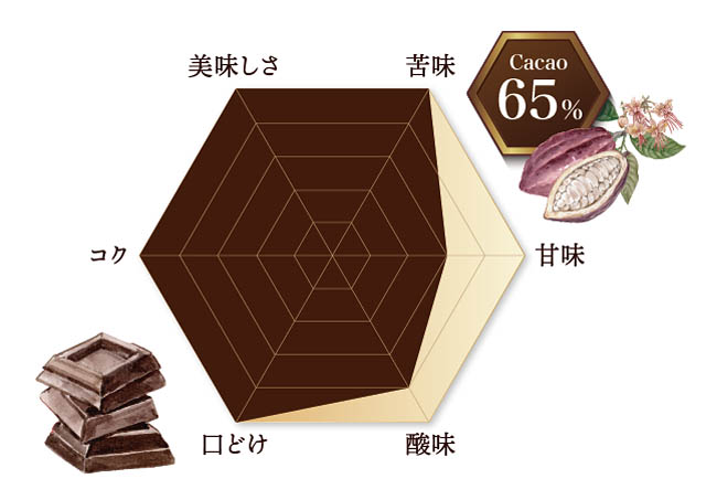 五ケ山豆腐から「豆腐生チョコレート」を冬季限定で販売開始