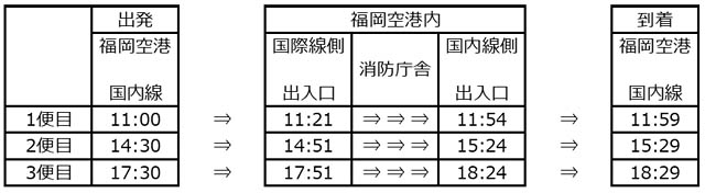 西鉄「福岡空港ビューんとツアー」2023年3月～6月の実施日を決定