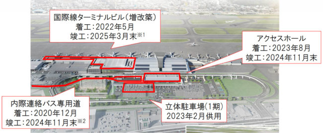 福岡国際空港が2023年度事業計画を発表、国内線地区に商業施設＋ホテルの複合施設開発を計画