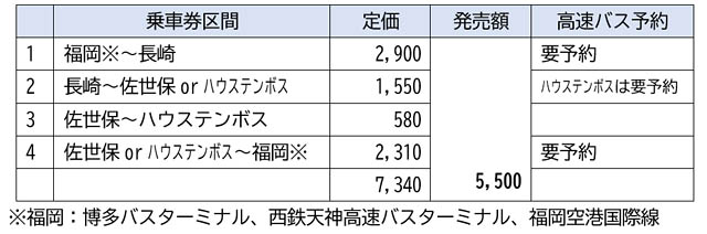 福岡発着　長崎の人気スポットをバスで周遊！「とりっぷきっぷ長崎・佐世保・ハウステンボス」正式発売