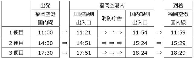 「福岡空港ビューんとツアー」2023年10月～11月の実施日が決定