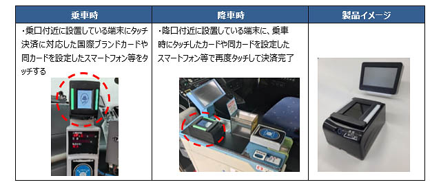 北九州空港エアポートバスでクレジットカード等のタッチ決済による実証実験を開始