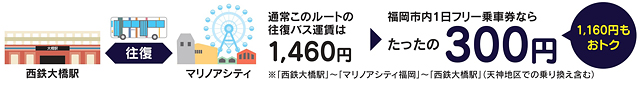 通常1,200円を300円で販売 - 西鉄×my route「新生活応援キャンペーン」今年も実施へ