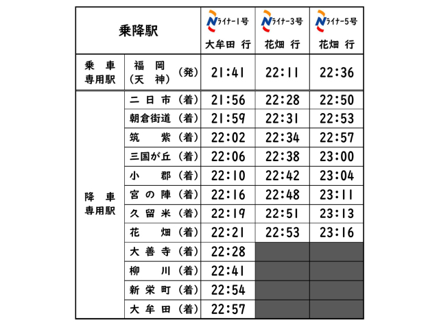 確実に座れる！西鉄が天神大牟田線で臨時有料座席列車「Nライナー」運行 