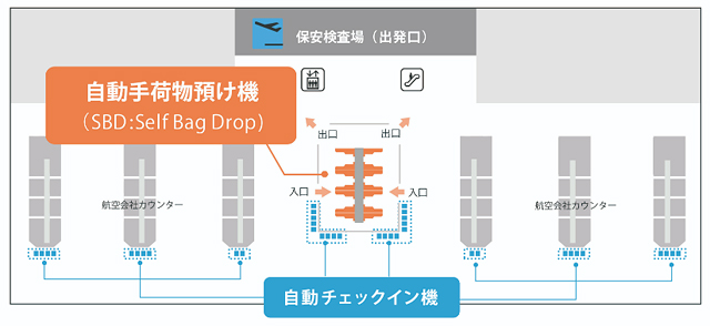福岡空港 - 国際線における自動手荷物預け機の導入について