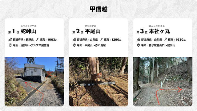福岡市のヤマップ - 新たに「日本一道迷いしやすい登山道 2024」を発表