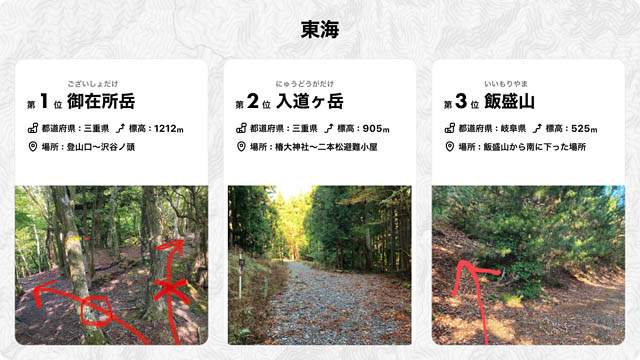 福岡市のヤマップ - 新たに「日本一道迷いしやすい登山道 2024」を発表