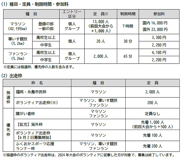 「福岡マラソン２０２５」参加ランナー募集スタート
