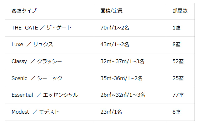 新たな賑わいの拠点 - ザ・ゲートホテル福岡 by HULIC グランドオープン