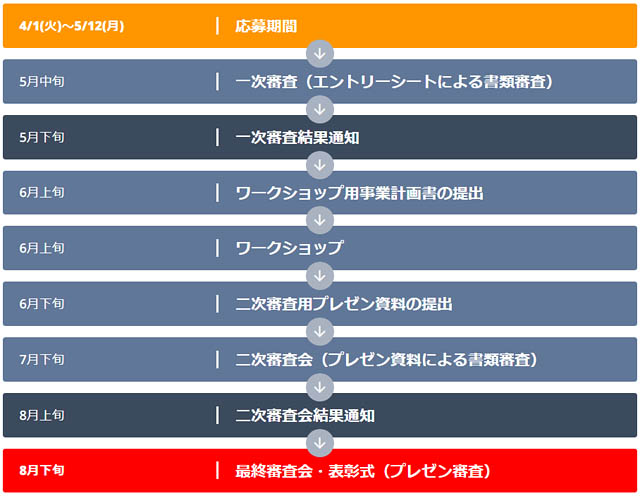 福岡よかとこビジネスプランコンテスト2025 - 応募締切は5月12日正午まで
