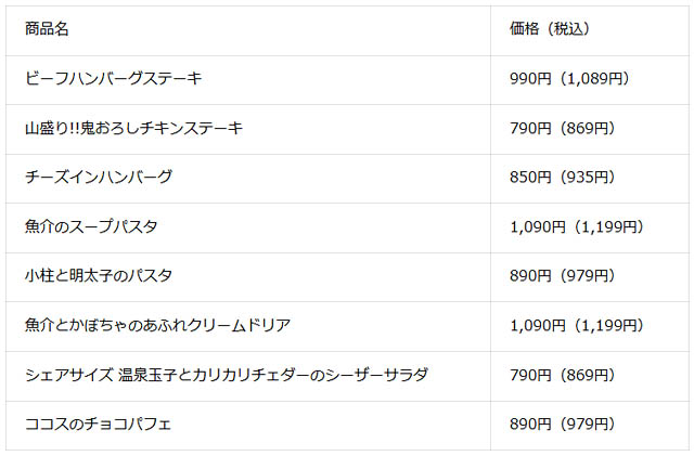 ココス「わんぱく！刀剣乱舞＆刀剣乱舞ONLINE周年記念」誉（ほまれ）なひとときキャンペーン開催