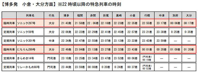 「みずほ PayPay ドーム福岡」コンサートの帰りに対応 - JR九州が博多発 小倉・大分方面へ臨時特急列車運転