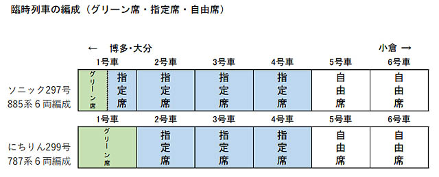 「みずほ PayPay ドーム福岡」コンサートの帰りに対応 - JR九州が博多発 小倉・大分方面へ臨時特急列車運転