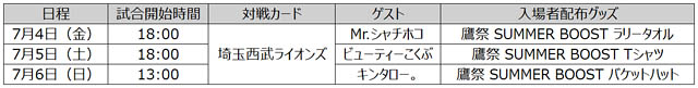 鷹祭 SUMMER BOOST プレイベントに「Mr.シャチホコ」「ビューティーこくぶ」「キンタロー。」の出演が決定