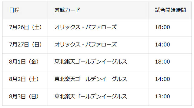 「鷹祭 SUMMER BOOST 2025」最終ゲスト発表