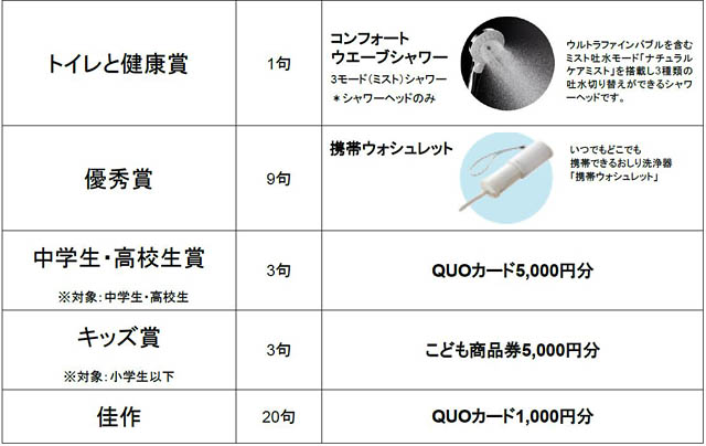 北九州市の TOTO 第21回「トイレ川柳」募集 - 優秀作品はトイレットペーパー型の川柳集にして発行