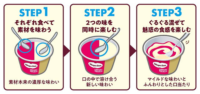 ハーゲンダッツ - 日本のよさを届ける新プロジェクト JAPAN MIND 第1弾、ミニカップ CREAMY GELATO​ 2種が新登場