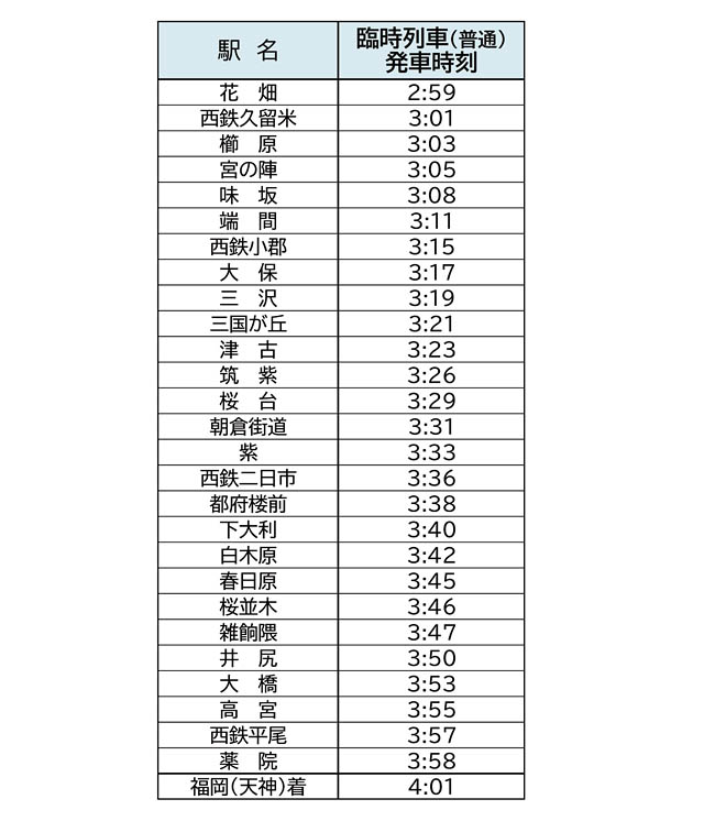 西鉄 - 博多祇園山笠（追い山笠）早朝臨時列車を運行
