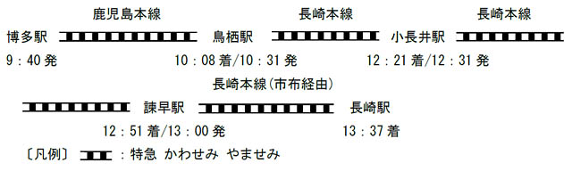JR九州「特急 かわせみ やませみ」で行く博多から長崎への旅、長崎から博多への旅 発売