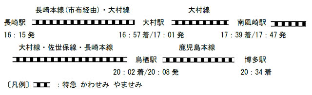 JR九州「特急 かわせみ やませみ」で行く博多から長崎への旅、長崎から博多への旅 発売