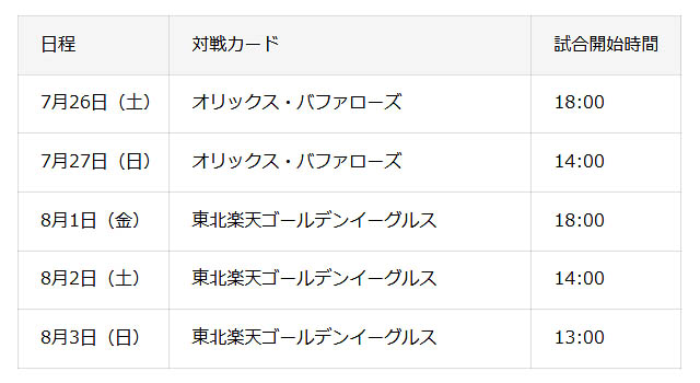 鷹祭 SUMMER BOOST - 7月26日ゲストに「AKB48」出演メンバーが決定