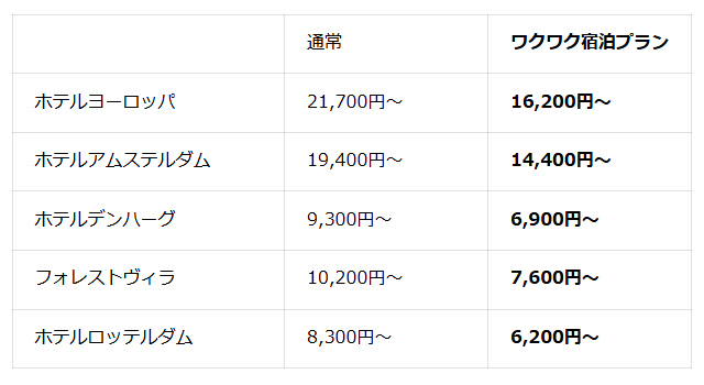 九州在住者限定！夏休みはWでお得「特別価格の宿泊プラン」販売スタート