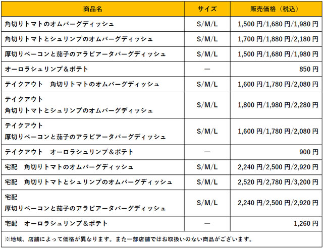今年はディッシュメニュー2種が初登場 - びっくりドンキー 暑さを吹き飛ばす「トマトフェア」開幕