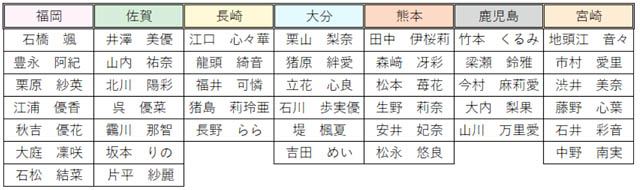 HKT48×JR 九州「 私たちも九州の元気を、世界へ 」プロジェクト実施へ