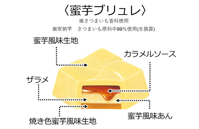チロルチョコ - 安納芋使用 カリッ＆とろ～りの魅惑のW食感「蜜芋ブリュレ〈袋〉」新発売へ