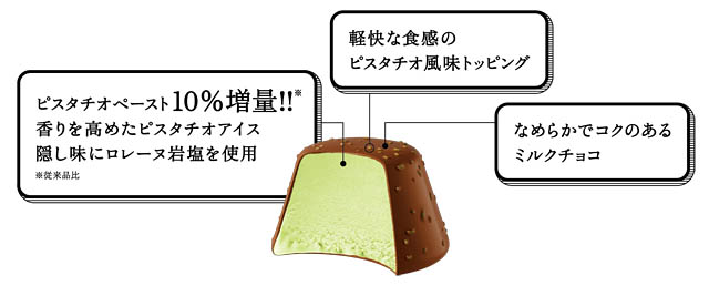 至福のひとつぶ「ピノ ピスタチオ」全国のコンビニで先行発売へ