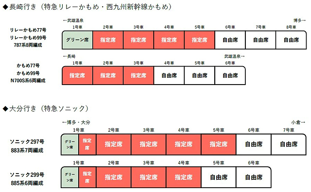 「みずほPayPayドーム福岡」コンサートの帰りはJRを！臨時特急列車・新幹線を運転