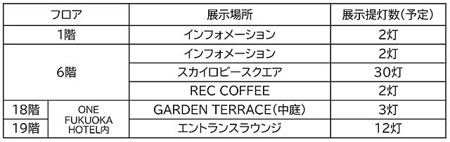 大小約50灯の八女提灯がワンビルに登場！妖怪やワンビルオリジナル提灯が出迎え