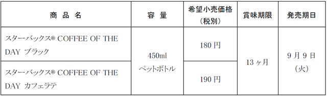 スターバックスから450mlペットボトル入りコーヒーシリーズの新商品2種発売へ