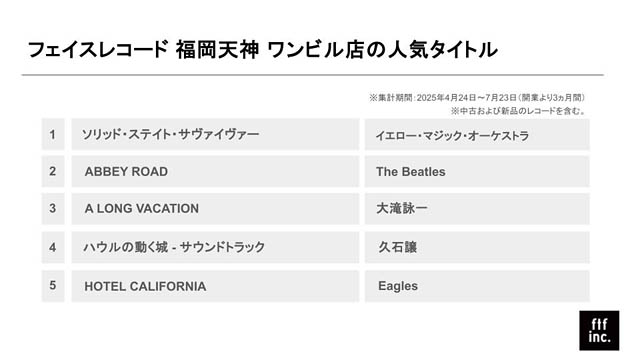 九州初出店のフェイスレコードが「福岡県アナログレコード白書」を公開