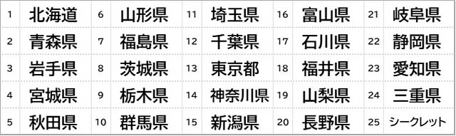 ビックリマン史上初！47都道府県別シールの新商品！集める楽しさ×ご当地の魅力が融合「ご当地ビックリマンチョコ＜東日本編／西日本編＞」発売へ
