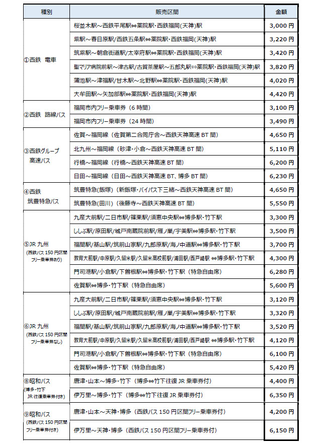 スマホから手軽に購入可能「天神・博多 乗レール買エールチケット」第5弾を販売