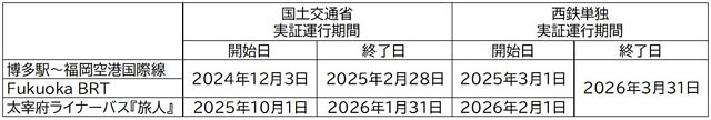 太宰府ライナーバス 旅人 - 新たに「完全キャッシュレスバス実証運行」対象路線へ