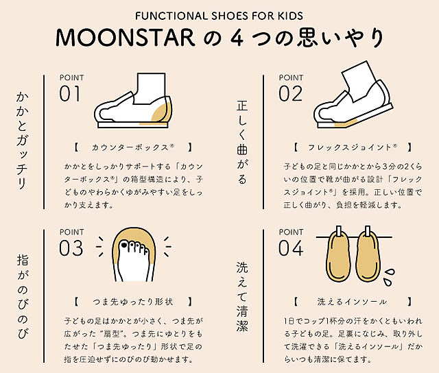 久留米市のムーンスター MOONSTAR Carrot®40周年モデル第2弾「ハローキティ×Carrotの国産子ども靴」新発売へ