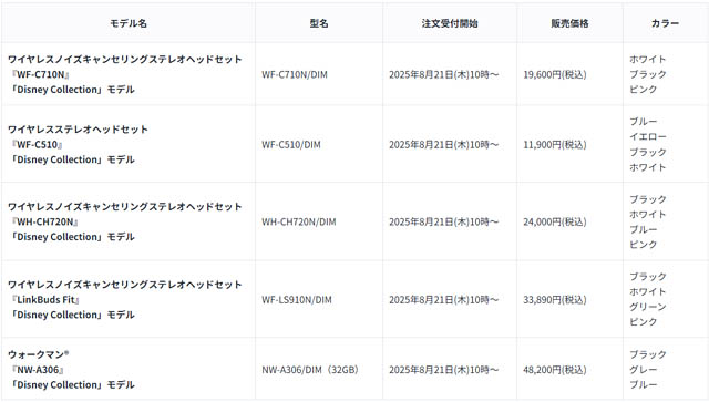 ソニーストア福岡天神 - 限定「Disney」デザインモデルのヘッドホン、ウォークマンを発売