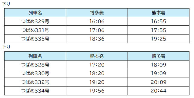 JR九州「ビール新幹線」限定運行 - 博多～熊本／博多～鹿児島中央