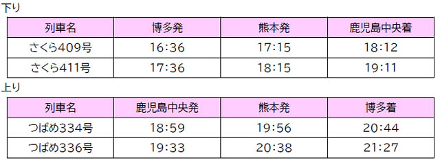 JR九州「ビール新幹線」限定運行 - 博多～熊本／博多～鹿児島中央