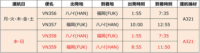 ベトナム航空 -「福岡－ハノイ線」をデイリー運航へ増便