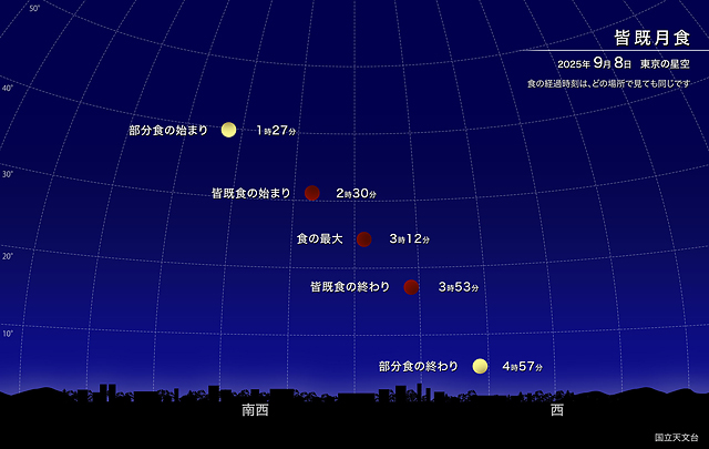 日本全域で見られるのは約3年ぶり！赤い月が夜空に浮かびあがる「皆既月食」を見よう