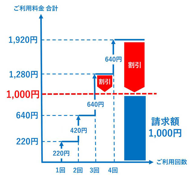 西鉄創立記念 - 西鉄電車・バスがおトクに乗り放題へ!