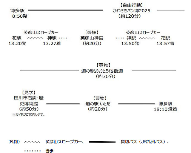 JR九州【博多駅発着】田川を満喫！「かわさきパン博2025＆英彦山神宮参拝の旅」販売開始